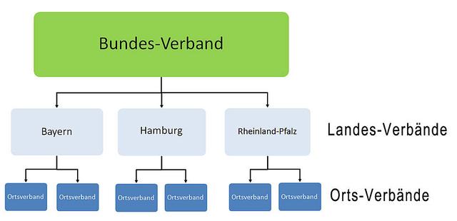 Der VdK Deutschland: Einsatz für die Interessen seiner Mitglieder Der VdK Deutschland: Einsatz für die Interessen seiner Mitglieder