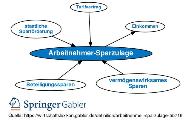 Die Bedeutung der Arbeitnehmersparzulage für Arbeitnehmer in Deutschland