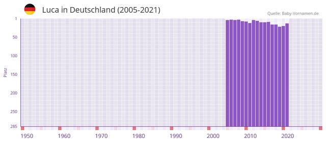 subheading subheading