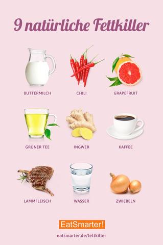 Welche natürlichen Fettkiller sind am effektivsten? Welche natürlichen Fettkiller sind am effektivsten?