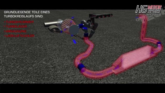 Die Funktionen und Vorteile einer Downpipe erklärt Die Funktionen und Vorteile einer Downpipe erklärt