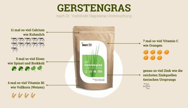 Gerstengras und seine positiven Effekte auf den Körper