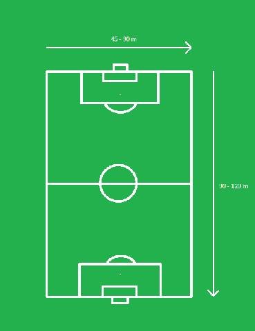 Fußballfeld-Abmessungen: Wie groß ist die Fläche eines Fußballplatzes? Fußballfeld-Abmessungen: Wie groß ist die Fläche eines Fußballplatzes?