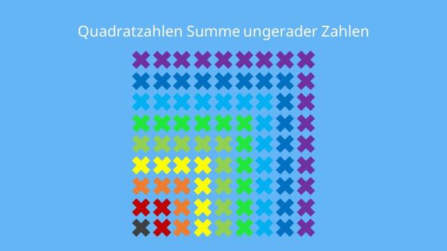 Alles, was du über Quadratzahlen wissen musst