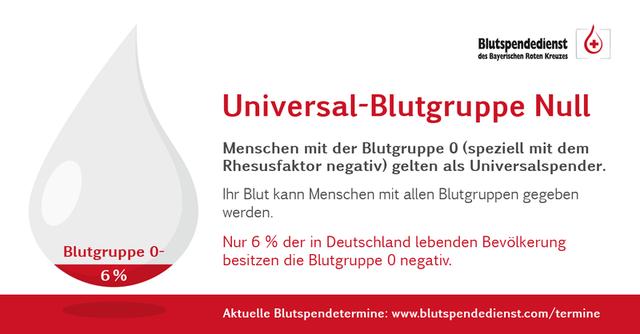 Die Rolle der Rhesus-Faktoren bei seltenen Blutgruppen: Warum ist AB negativ noch seltener als AB positiv? Die Rolle der Rhesus-Faktoren bei seltenen Blutgruppen: Warum ist AB negativ noch seltener als AB positiv?