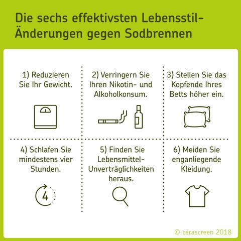 Ernährungstagebuch zur Identifizierung von sodbrennenauslösenden Lebensmitteln Ernährungstagebuch zur Identifizierung von sodbrennenauslösenden Lebensmitteln