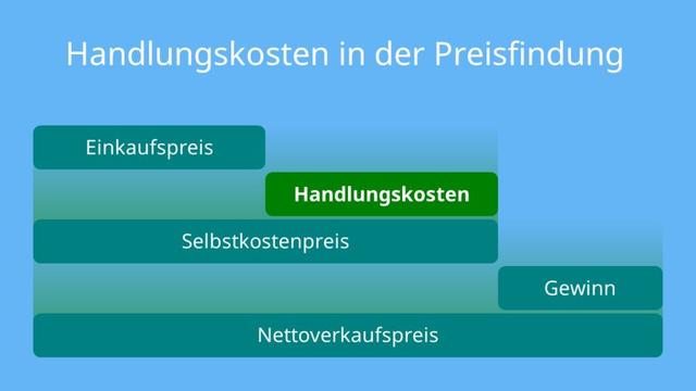 5. Welche Kosten zählen nicht zu den Handlungskosten im Unternehmen? 5. Welche Kosten zählen nicht zu den Handlungskosten im Unternehmen?