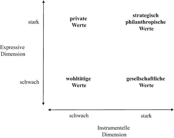 4. Ein Blick auf die Geschichte der Philanthropie: Von den Anfängen bis heute 4. Ein Blick auf die Geschichte der Philanthropie: Von den Anfängen bis heute