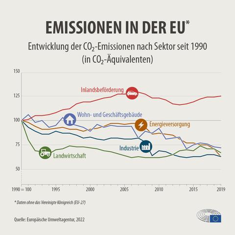 Alles über Emissionswerte: Bedeutung und Auswirkungen auf Kfz-Versicherung Alles über Emissionswerte: Bedeutung und Auswirkungen auf Kfz-Versicherung