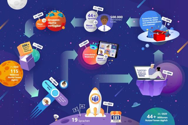 Microsoft Teams im Überblick: Funktionen und Vorteile Microsoft Teams im Überblick: Funktionen und Vorteile