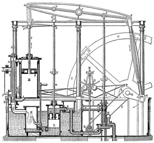James Watt und die Optimierung der Dampfmaschine: Ein Meilenstein in der Geschichte