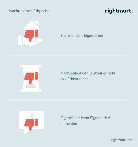 Nachteile des Erbbaurechts: Kostenübernahme und begrenzte Eigentumsrechte Nachteile des Erbbaurechts: Kostenübernahme und begrenzte Eigentumsrechte