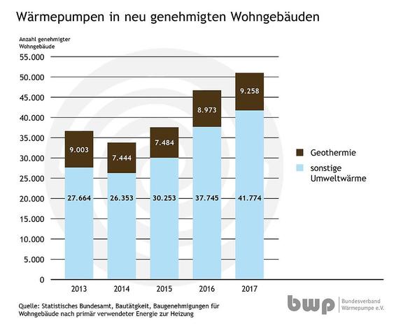 Kalkulation der monatlichen Kosten für Erdwärme