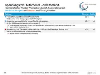 Der Wert des eigenen Engagements: Respekt für den Wandel im eigenen Unternehmen Der Wert des eigenen Engagements: Respekt für den Wandel im eigenen Unternehmen