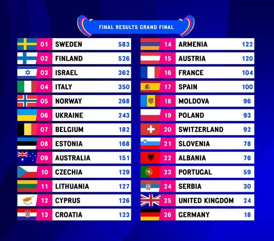 Startzeit für Deutschlands Auftritt beim ESC 2023 Startzeit für Deutschlands Auftritt beim ESC 2023