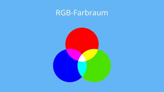 RGB-Modell und Farbfernsehen: Wie funktioniert das Mischen von Farben? RGB-Modell und Farbfernsehen: Wie funktioniert das Mischen von Farben?