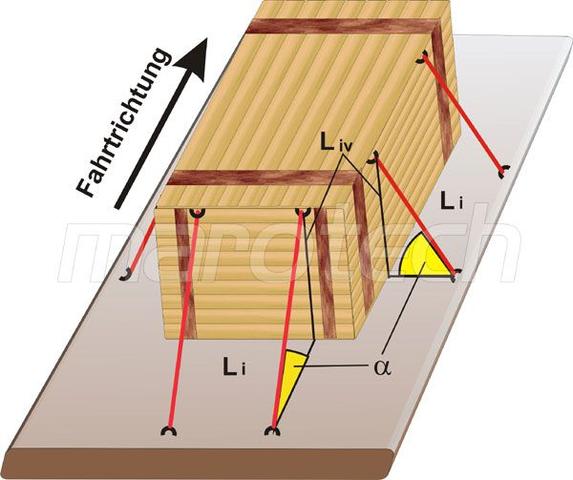 Effektive Methoden zur formschlüssigen Ladungssicherung Effektive Methoden zur formschlüssigen Ladungssicherung