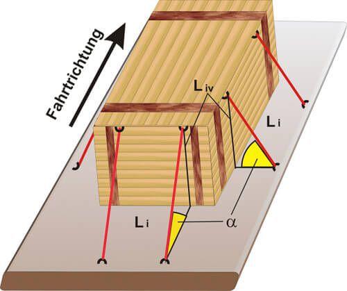 Wie funktioniert die formschlüssige Ladungssicherung? Wie funktioniert die formschlüssige Ladungssicherung?