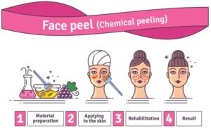 Effektives Fruchtsäurepeeling zum Selbermachen: Tipps und Rezepte