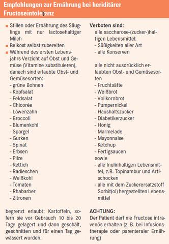Fructoseintoleranz: Eine Liste der zu vermeidenden Lebensmittel Fructoseintoleranz: Eine Liste der zu vermeidenden Lebensmittel
