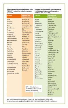 Welche Lebensmittel bei Fructoseintoleranz meiden? Welche Lebensmittel bei Fructoseintoleranz meiden?