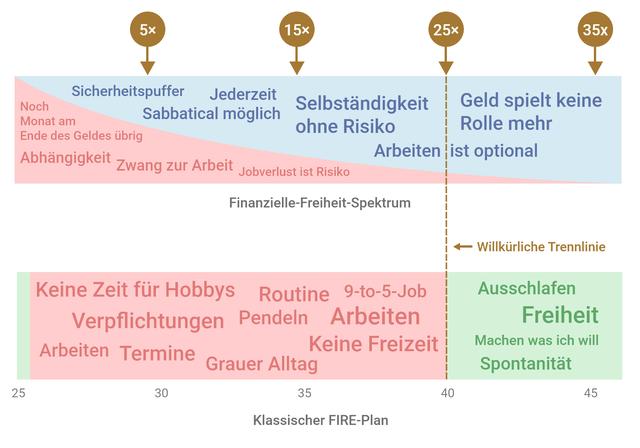 Kann jeder mit dem frugalen Lebensstil frühzeitig in Rente gehen? Ein Blick auf die Realität Kann jeder mit dem frugalen Lebensstil frühzeitig in Rente gehen? Ein Blick auf die Realität