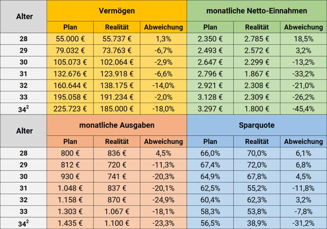 Wie viel Geld braucht man, um mit 40 in Rente zu gehen? Eine Analyse der Anforderungen des Frugalismus Wie viel Geld braucht man, um mit 40 in Rente zu gehen? Eine Analyse der Anforderungen des Frugalismus