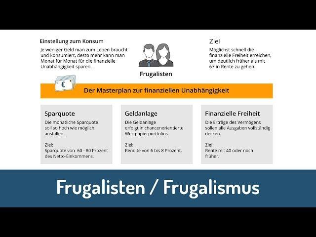 Finanzplanung mit Unterstützung: Wie können Frugalisten ihre Ziele erreichen? Finanzplanung mit Unterstützung: Wie können Frugalisten ihre Ziele erreichen?