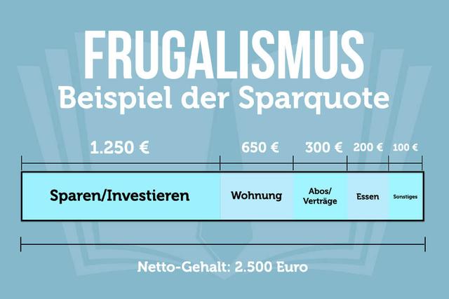 Der Traum von finanzieller Unabhängigkeit: Was bedeutet es, ein Frugalist zu sein? Der Traum von finanzieller Unabhängigkeit: Was bedeutet es, ein Frugalist zu sein?