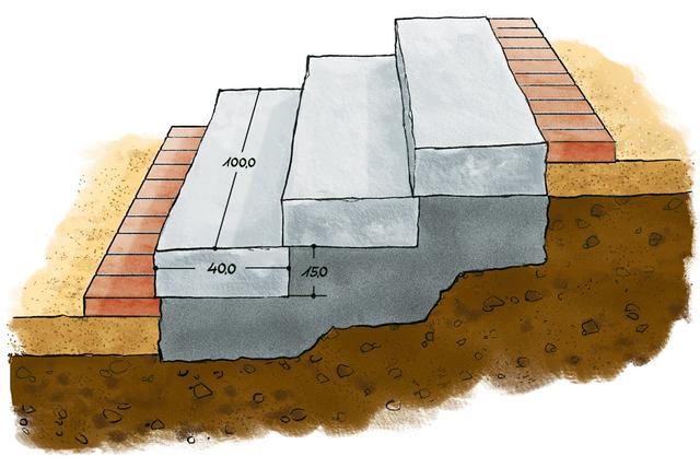 DIY-Projekt: Eine einfache Gartentreppe selber gießen DIY-Projekt: Eine einfache Gartentreppe selber gießen