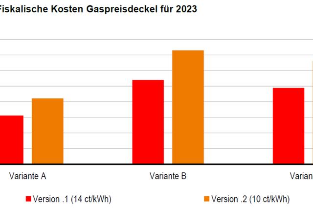 Deckelung des Gaspreises: Wann wird es wirksam und wer profitiert davon?