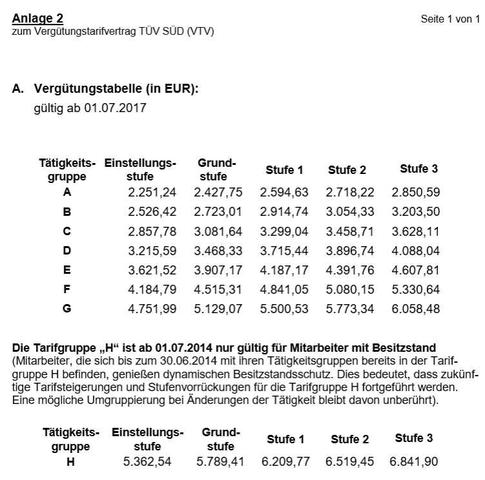Gehaltsaussichten für TÜV-Prüfer: Wie viel kann man als TÜV-Prüfer verdienen? Gehaltsaussichten für TÜV-Prüfer: Wie viel kann man als TÜV-Prüfer verdienen?