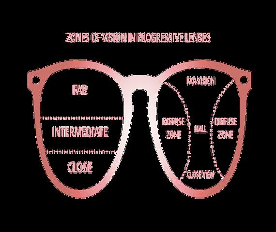 Wie viel bezahlt die Krankenkasse für eine Gleitsichtbrille bei Apollo?