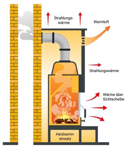 Warum ein Grundofen eine gute Wahl ist: Individuelle Heizlösung mit geringem Aufwand
