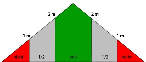 Neuberechnung der Grundsteuer in Bayern: Das wertunabhängige Flächenmodell erklärt Neuberechnung der Grundsteuer in Bayern: Das wertunabhängige Flächenmodell erklärt