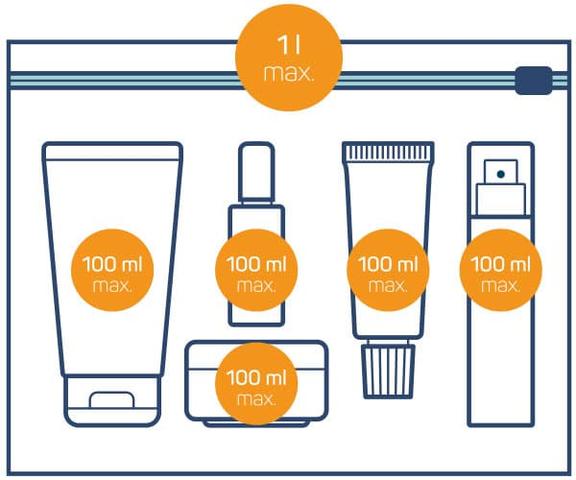 Handgepäckvorschriften: Wie viele kleine Flüssigkeitsbehälter sind erlaubt?