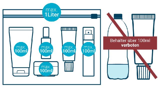 Maximale Anzahl von 100ml-Flaschen im Handgepäck