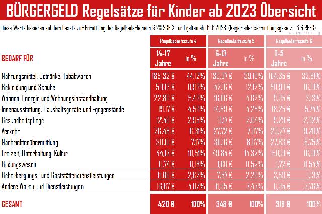 Grundrente und Einkommensgrenzen 2023: Wer bekommt wie viel?