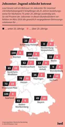 Förderung von Langzeitarbeitslosen: Welche Unterstützung bietet das Jobcenter?