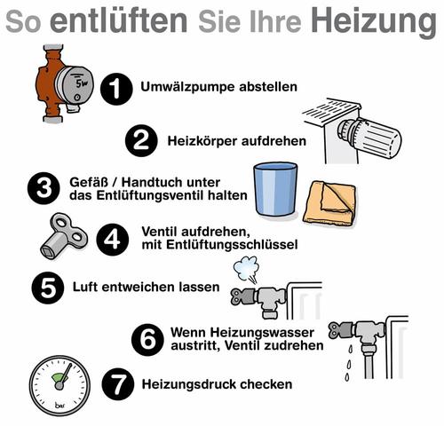 Welches Werkzeug wird zum Entlüften einer Heizung benötigt? Welches Werkzeug wird zum Entlüften einer Heizung benötigt?