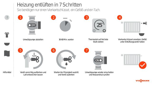 Schritt-für-Schritt-Anleitung: So entlüften Sie Ihre Heizung richtig Schritt-für-Schritt-Anleitung: So entlüften Sie Ihre Heizung richtig