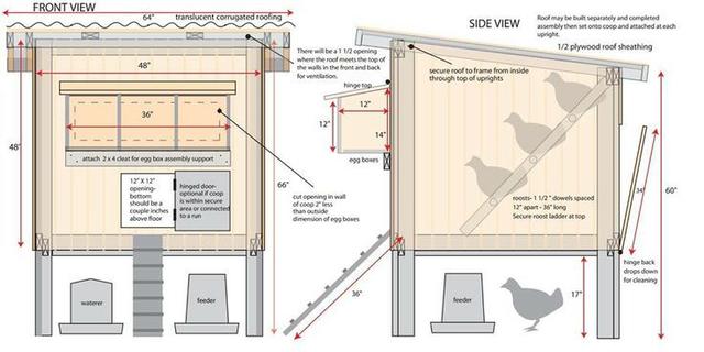Kurzanleitung mit Skizzen: Hühnerstall selber bauen - PDF-Download Kurzanleitung mit Skizzen: Hühnerstall selber bauen - PDF-Download