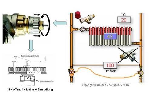 Voreinstellung der Heizkörperventile Voreinstellung der Heizkörperventile