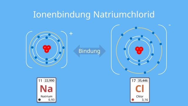 Grundlagen der Ionenbindung: Definition und Merkmale Grundlagen der Ionenbindung: Definition und Merkmale