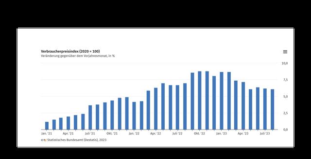 Indexmiete als Alternative zum klassischen Mietvertrag: Vor- und Nachteile im Überblick