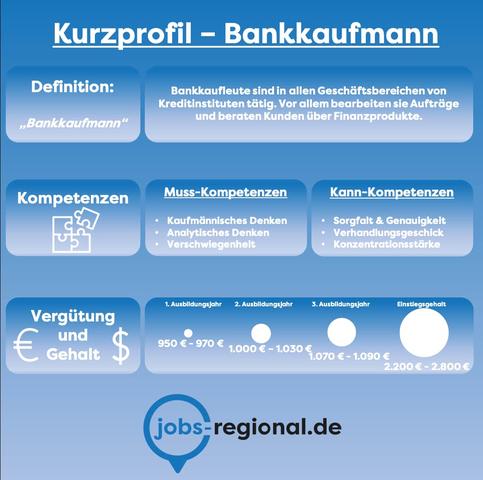 Bankkauffrau-Job: Bankkauffrau-Job: