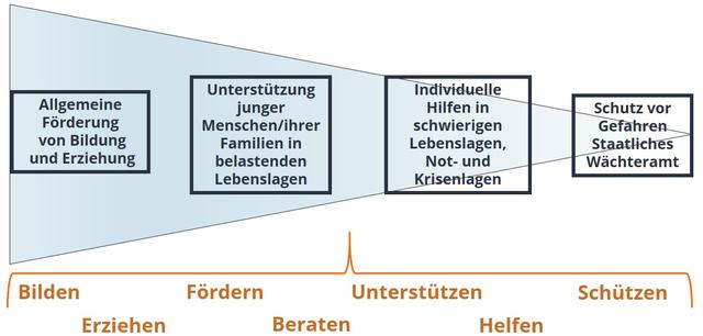 Die Rolle des Jugendamts bei Schulverweigerung: Aufgaben und Maßnahmen