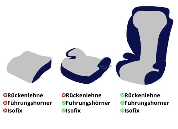 Was sind die gesetzlichen Anforderungen an eine Kindersitzerhöhung? Was sind die gesetzlichen Anforderungen an eine Kindersitzerhöhung?