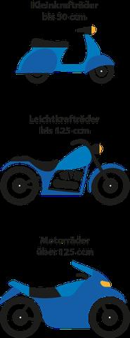 Kleinkrafträder: Definition und Unterschiede zu anderen Fahrzeugen