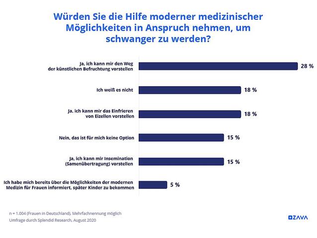 Finanzielle Unterstützung bei Kinderwunschbehandlung durch Bund und Länder Finanzielle Unterstützung bei Kinderwunschbehandlung durch Bund und Länder